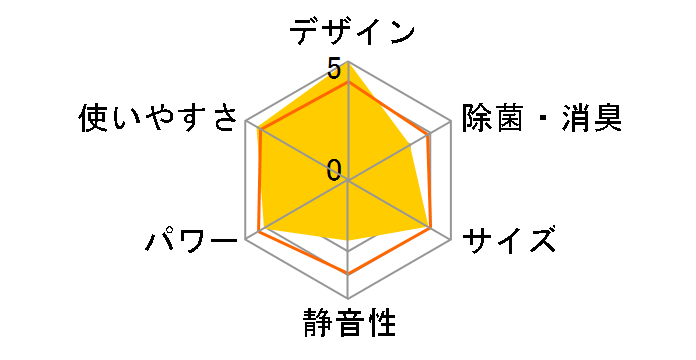 MSC27JH-WH [�z���C�g]�̃��[�U�[���r���[