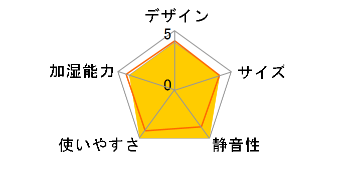 QTK-GF45HK(M) [�u���E��]�̃��[�U�[���r���[