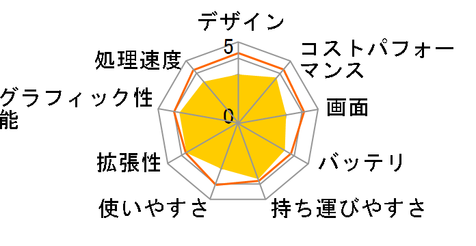 Pavilion Plus 16-ab1000TU �X�^���_�[�h���f��G2 [�i�`�������V���o�[]�̃��[�U�[���r���[