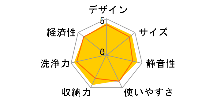 RSW-F403C-SV [�V���o�[]�̃��[�U�[���r���[