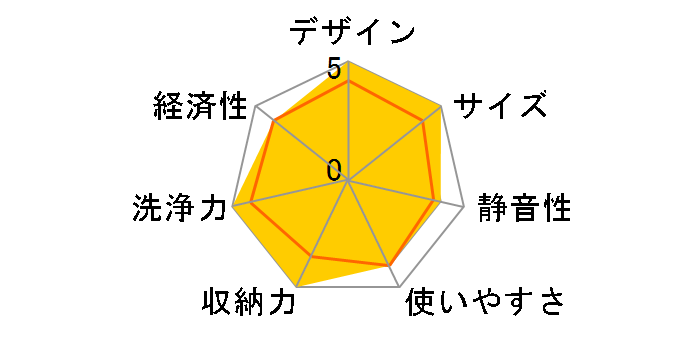 RSW-F403C-B [�u���b�N]�̃��[�U�[���r���[