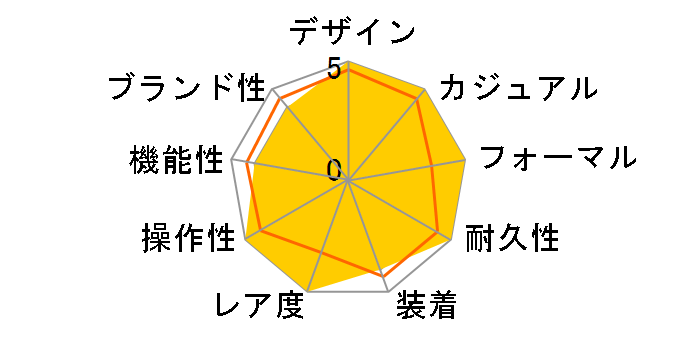 �A���p�C�� �C�[�O�� 41 298600-3014�̃��[�U�[���r���[