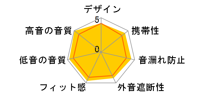 N5 Hybrid [�u���b�N]�̃��[�U�[���r���[