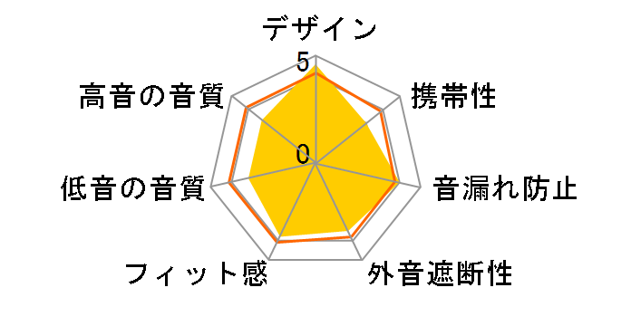 N9 Hybrid [�z���C�g]�̃��[�U�[���r���[