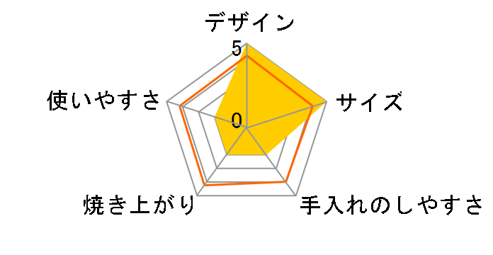 abien BREAD GRILL DCT37-BK [�u���b�N]�̃��[�U�[���r���[