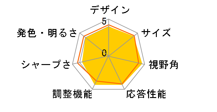 WT-140WP-BK [14�C���`]�̃��[�U�[���r���[