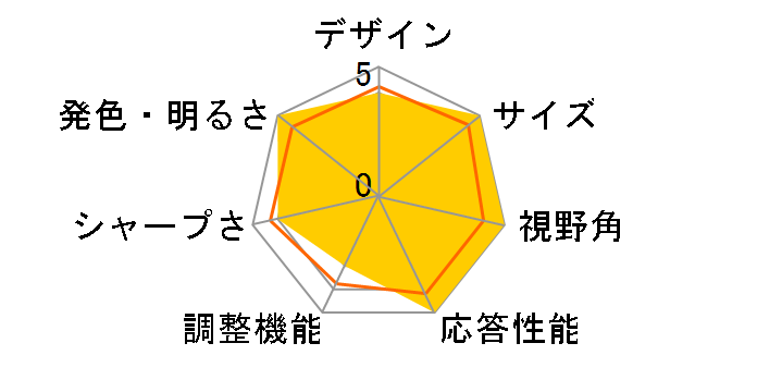 AORUS FO32U2P [31.5�C���`]�̃��[�U�[���r���[