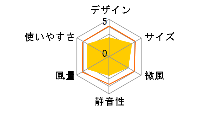 �y���`�F�N�[���[&�t�@�� HDL-3891 [�u���b�N]�̃��[�U�[���r���[