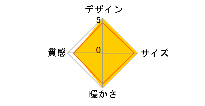 ynd-016-rb-be [���r�b�g�t�@�[�E���J�x�[�W��]�̃��[�U�[���r���[