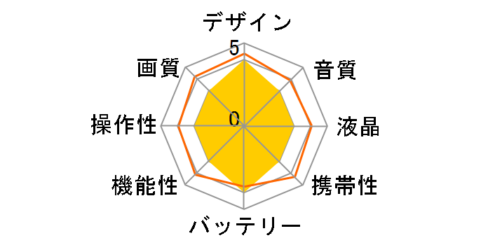 aiwa cam B4K JA3-ACM0002�̃��[�U�[���r���[