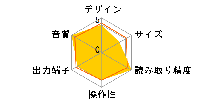 K-03XD SE�̃��[�U�[���r���[