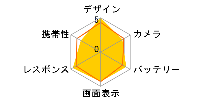 ROG Phone 8 Pro Edition SIM�t���[�̃��[�U�[���r���[