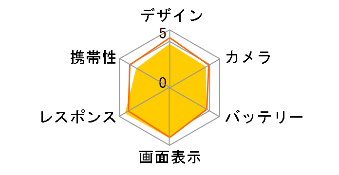 ROG Phone 8 Pro SIM�t���[�̃��[�U�[���r���[