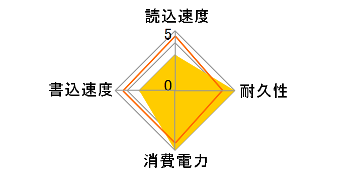 SSPD-SUTC1�̃��[�U�[���r���[