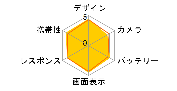 motorola edge 40 neo SIM�t���[ [�u���b�N�r���[�e�B]�̃��[�U�[���r���[