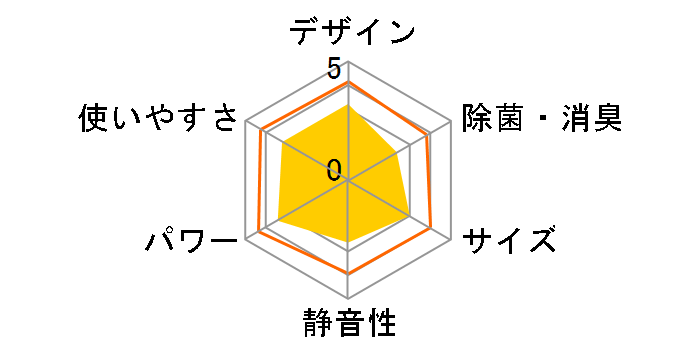 airwill IHF-2208G [�z���C�g]�̃��[�U�[���r���[