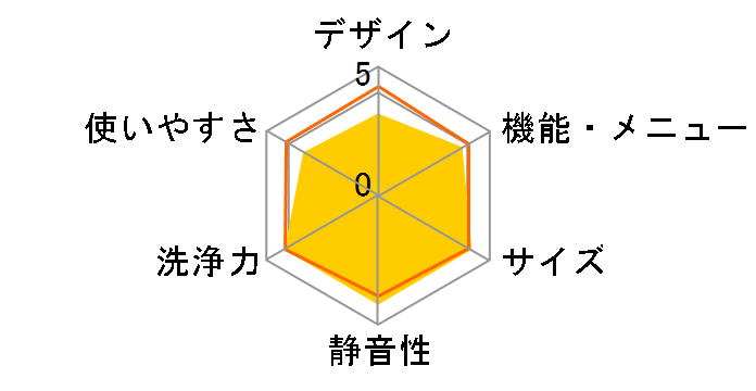 ���Ȃ��� ES-SW10J-S [�V���o�[�n]�̃��[�U�[���r���[