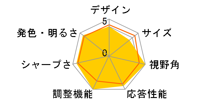 P2425HE [23.8�C���`]�̃��[�U�[���r���[