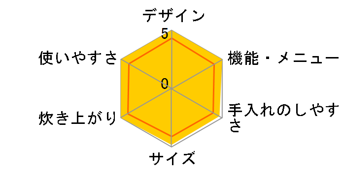 �������� ���A�ΐ��� JRI-A180-KM [�}�b�g�u���b�N]�̃��[�U�[���r���[