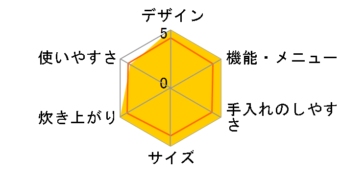 �y�炲�A�ΐ��� JRX-G060-WG [�A�C�{���[�z���C�g]�̃��[�U�[���r���[