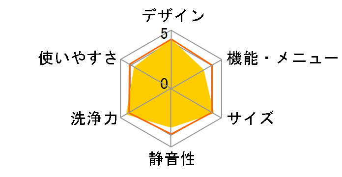 ���Ȃ��� ES-GV10J-S [�V���o�[�n]�̃��[�U�[���r���[