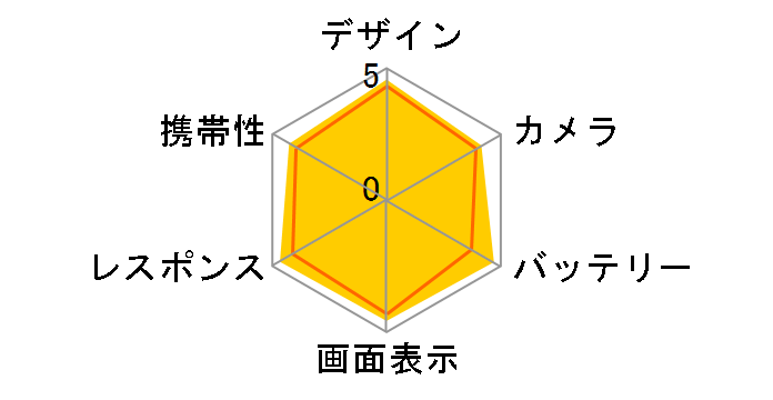 Xperia 1 VI 512GB (RAM 12GB���f��) SIM�t���[ [�v���`�i�V���o�[]�̃��[�U�[���r���[