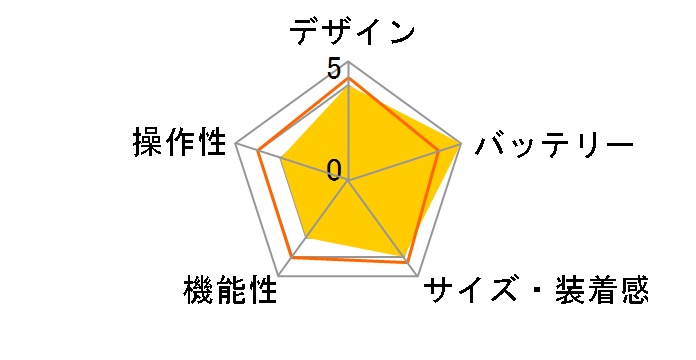 HUAWEI WATCH FIT 3 [�z���C�g(���U�[)]�̃��[�U�[���r���[