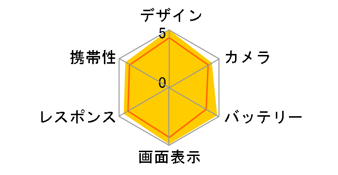 Xperia 1 VI SOG13 au [�v���`�i�V���o�[]�̃��[�U�[���r���[