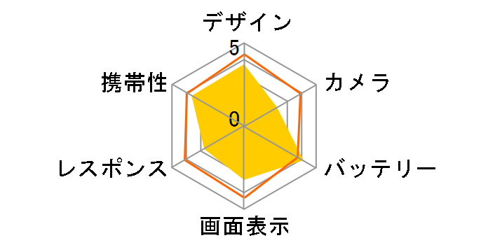 Xperia 10 VI SOG14 au [�z���C�g]�̃��[�U�[���r���[