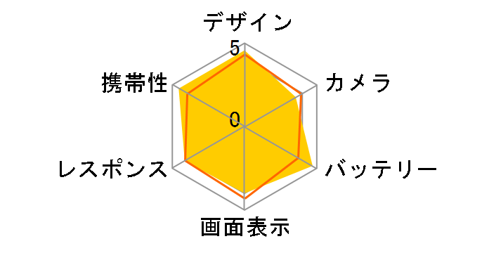 Xperia 10 VI SoftBank [�z���C�g]�̃��[�U�[���r���[