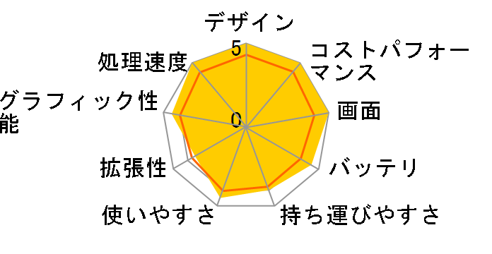 Pavilion 16-af0011TU �X�^���_�[�h���f�� [�X�J�C�u���[]�̃��[�U�[���r���[