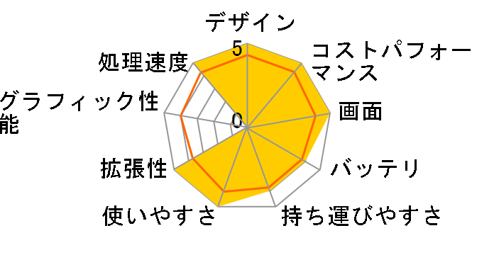 Pavilion 16-af0012TU �p�t�H�[�}���X���f�� [�i�`�������V���o�[]�̃��[�U�[���r���[