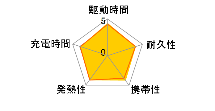 Power Bank (10000mAh 22.5W) [�p�[�v��]�̃��[�U�[���r���[