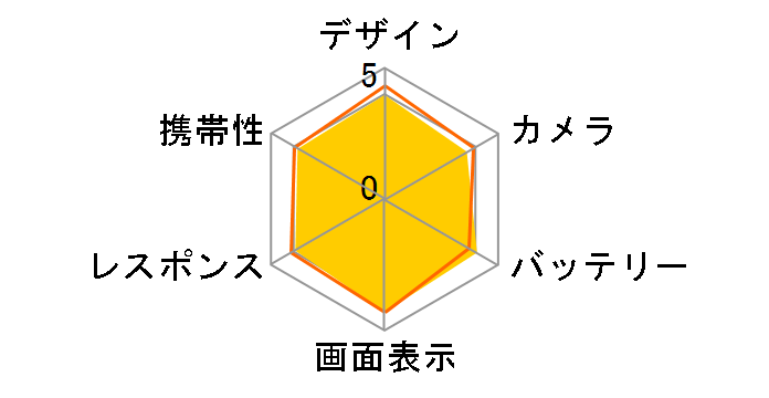 arrows We2 Plus F-51E docomo [�V�����p���V���o�[]�̃��[�U�[���r���[