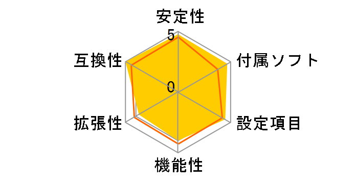 TUF GAMING B650M-E WIFI�̃��[�U�[���r���[