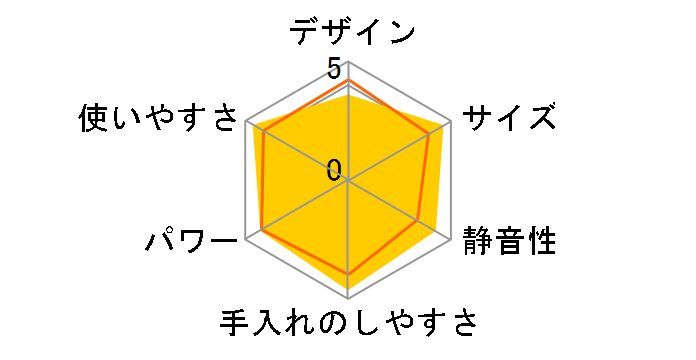 �}�C�{�g���u�����_�[ VBL-70-I [�A�C�{���[]�̃��[�U�[���r���[