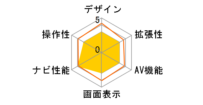 �y�i�r AVIC-RQ721-DC�̃��[�U�[���r���[