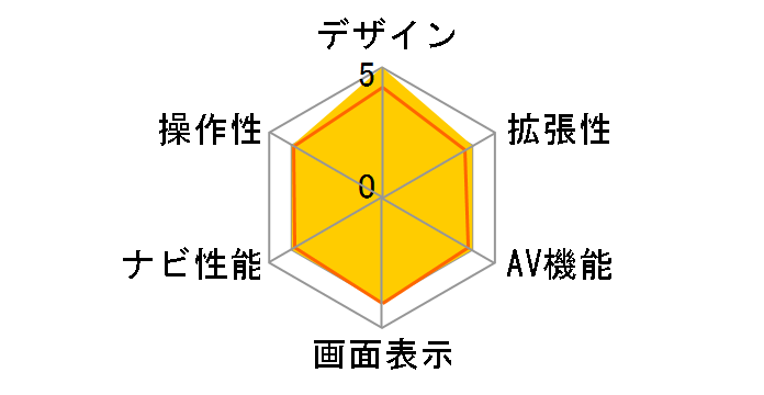 �y�i�r AVIC-RF721�̃��[�U�[���r���[