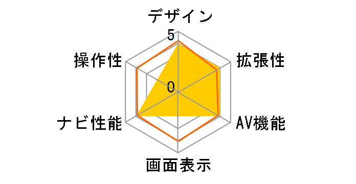 �y�i�r AVIC-RZ721�̃��[�U�[���r���[