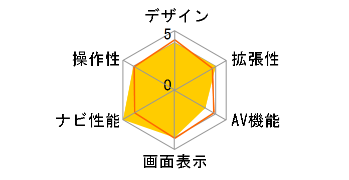 �y�i�r AVIC-RW521�̃��[�U�[���r���[