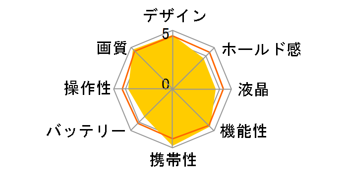 FUJIFILM X-T50 �{�f�B [�u���b�N]�̃��[�U�[���r���[