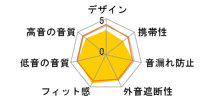 CLASSIC PRO CPH7000�̃��[�U�[���r���[