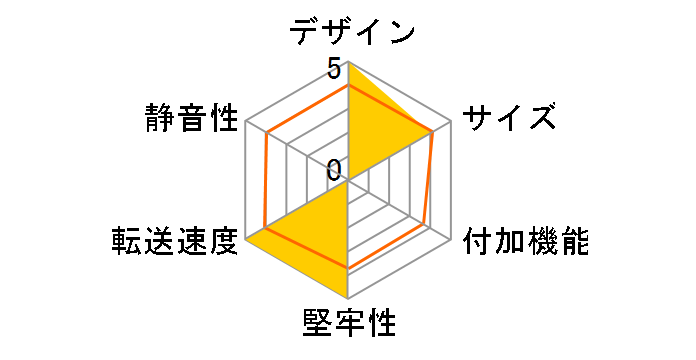 USB 4 you M.2 NVMe Case CFUM2NU40G [�u���b�N]�̃��[�U�[���r���[