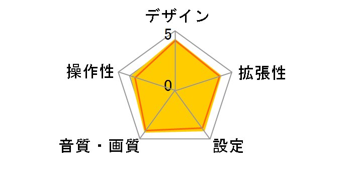 DMH-SZ500�̃��[�U�[���r���[