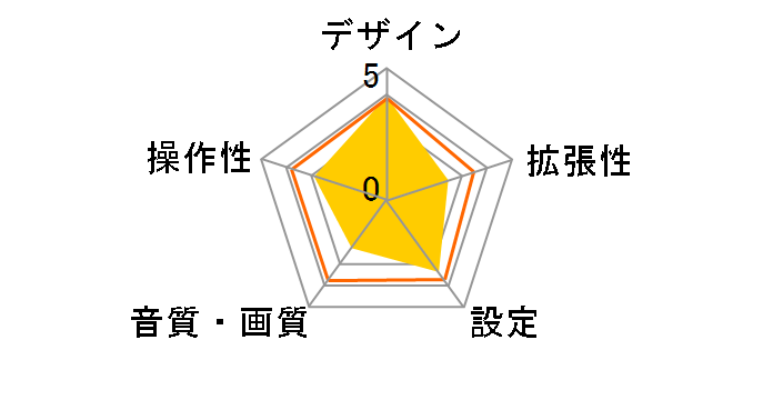 DCT-WR200D�̃��[�U�[���r���[