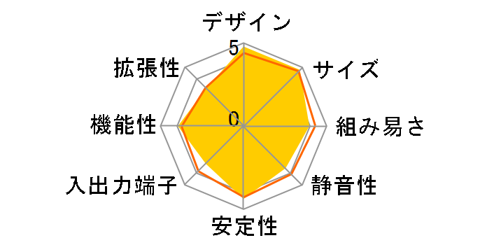 DeskMini X600/B/BB/BOX/JP�̃��[�U�[���r���[