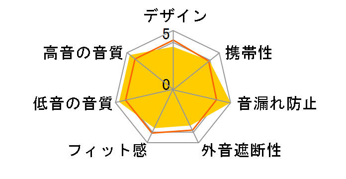 PerL AH-C10PL [�z���C�g]�̃��[�U�[���r���[