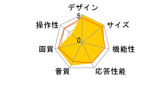 AQUOS XLED 4T-C55GP1 [55�C���`]�̃��[�U�[���r���[