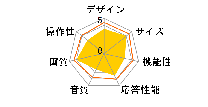 85U8N [85�C���`]�̃��[�U�[���r���[