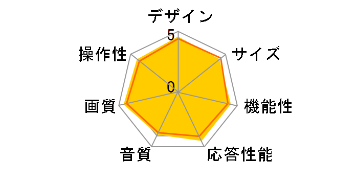 55U8N [55�C���`]�̃��[�U�[���r���[